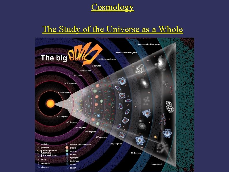 Cosmology The Study of the Universe as a Whole 