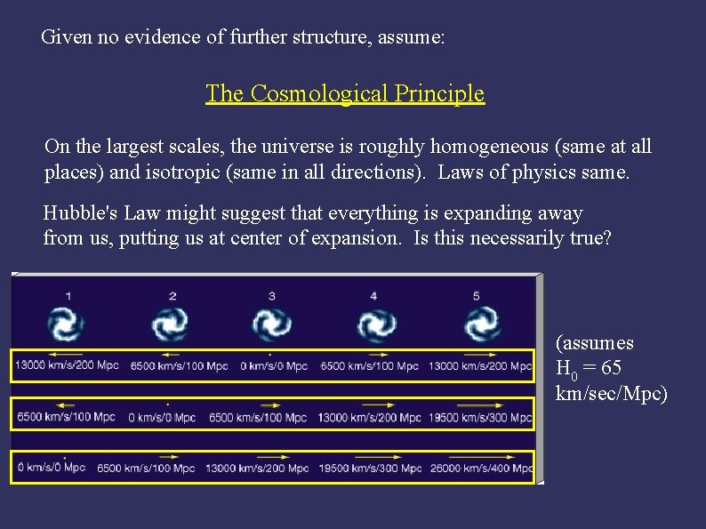 Given no evidence of further structure, assume: The Cosmological Principle On the largest scales,