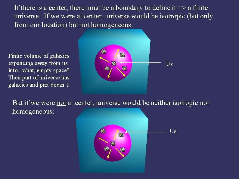 If there is a center, there must be a boundary to define it =>