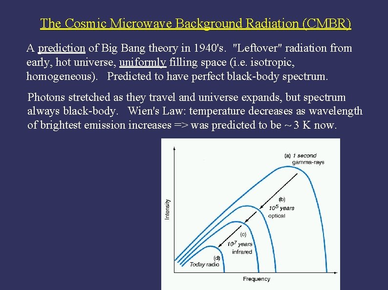 The Cosmic Microwave Background Radiation (CMBR) A prediction of Big Bang theory in 1940's.