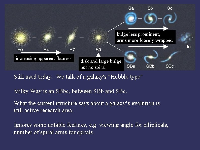 bulge less prominent, arms more loosely wrapped Irr increasing apparent flatness disk and large