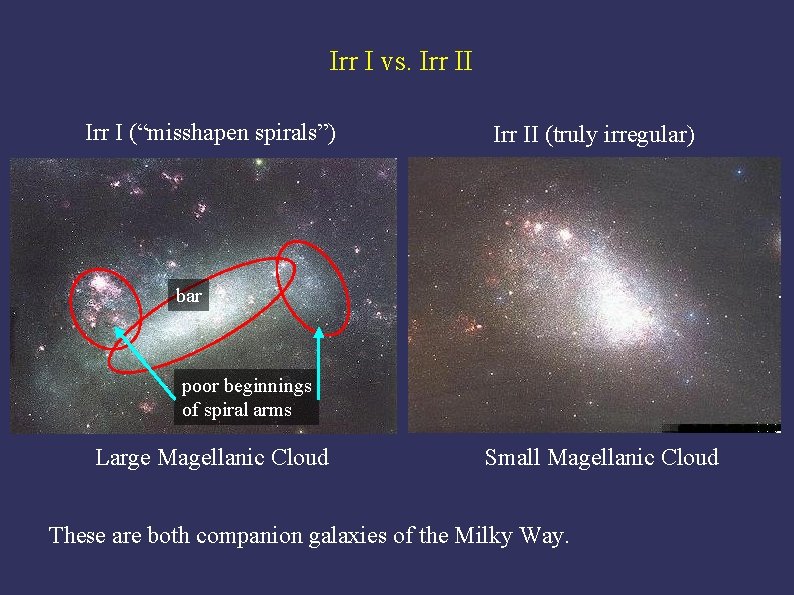 Irr I vs. Irr II Irr I (“misshapen spirals”) Irr II (truly irregular) bar