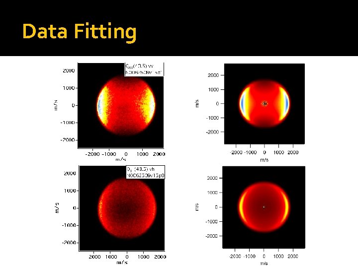 Data Fitting 