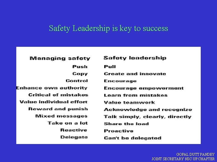Safety Leadership is key to success GOPAL DUTT PANDEY JOINT SECRETARY NSC UP CHAPTER