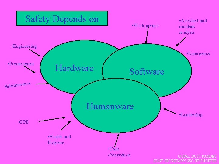 Safety Depends on • Work permit • Accident and incident analysis • Engineering •