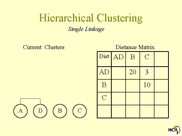 Hierarchical Clustering Single Linkage Current Clusters Distance Matrix Dist AD B C AD 20
