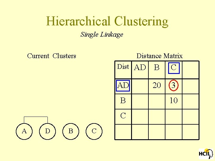 Hierarchical Clustering Single Linkage Current Clusters Distance Matrix Dist AD B C AD 20