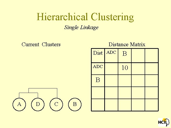 Hierarchical Clustering Single Linkage Current Clusters Distance Matrix Dist ADC B ADC 10 B