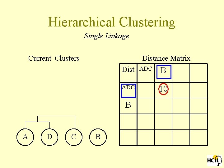 Hierarchical Clustering Single Linkage Current Clusters Distance Matrix Dist ADC B ADC 10 B