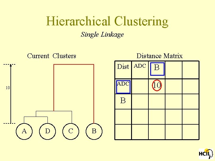 Hierarchical Clustering Single Linkage Current Clusters Distance Matrix 10 Dist ADC B ADC 10