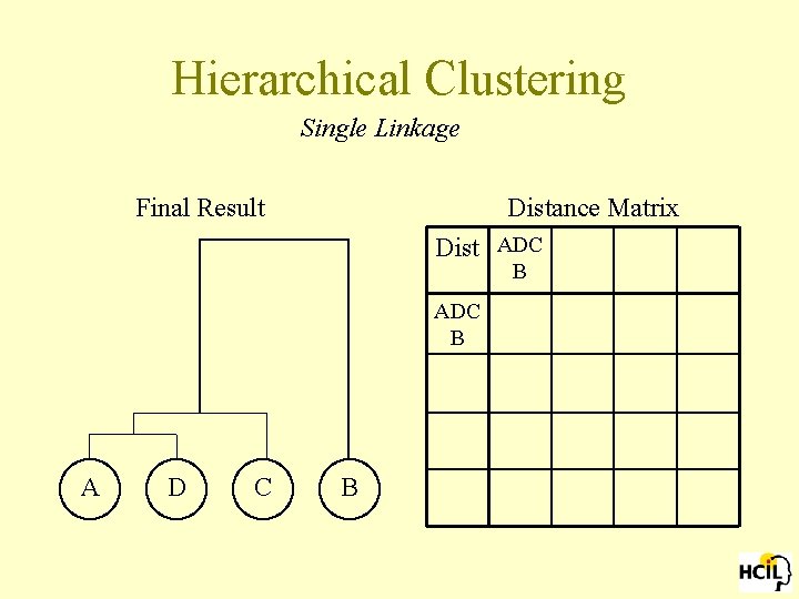 Hierarchical Clustering Single Linkage Final Result Distance Matrix Dist ADC B A D C