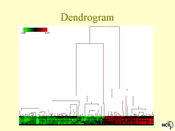 Dendrogram -3. 64 4. 87 