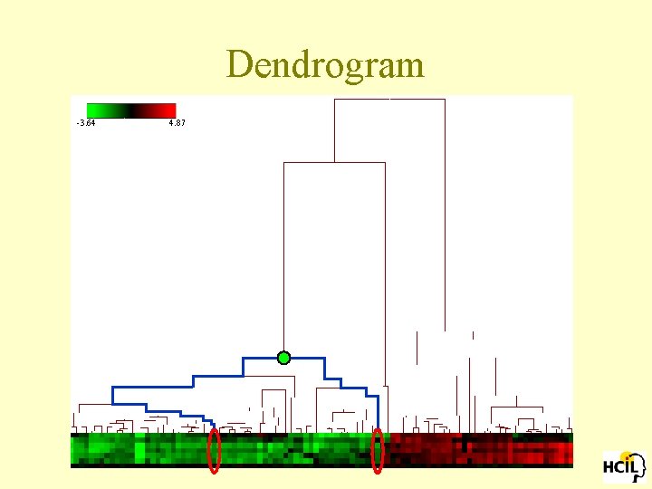 Dendrogram -3. 64 4. 87 