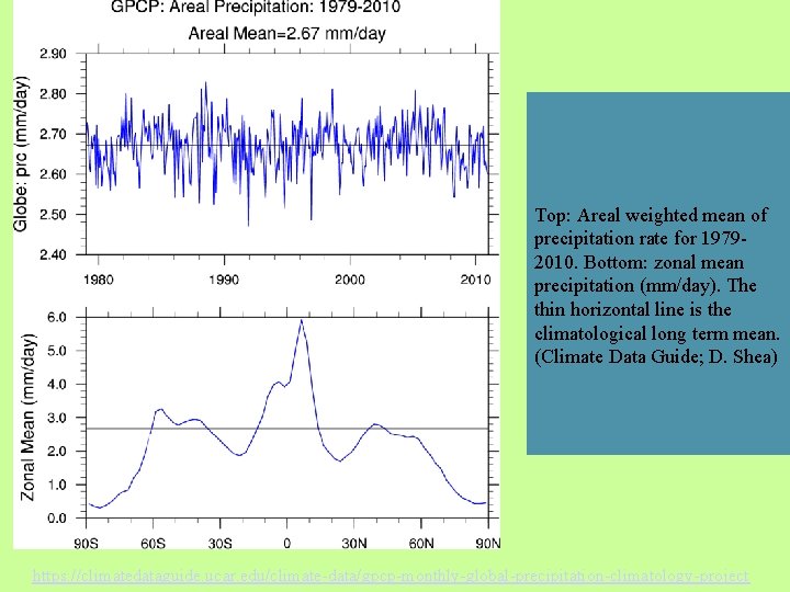 Top: Areal weighted mean of precipitation rate for 19792010. Bottom: zonal mean precipitation (mm/day). Top: Areal weighted mean of precipitation rate for 19792010. Bottom: zonal mean precipitation (mm/day).