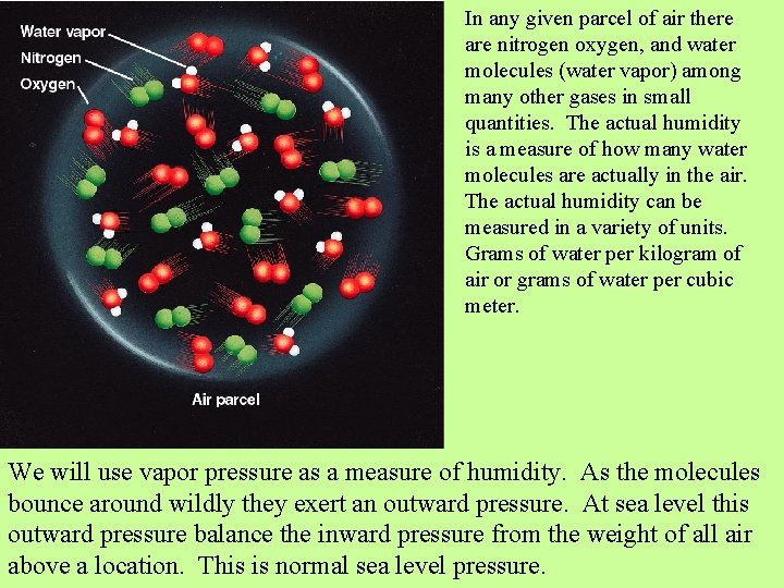 In any given parcel of air there are nitrogen oxygen, and water molecules (water In any given parcel of air there are nitrogen oxygen, and water molecules (water