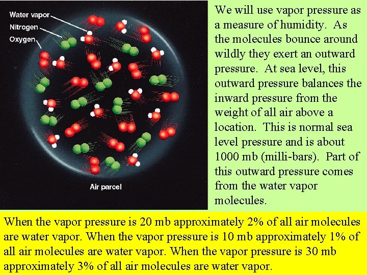 We will use vapor pressure as a measure of humidity. As the molecules bounce We will use vapor pressure as a measure of humidity. As the molecules bounce