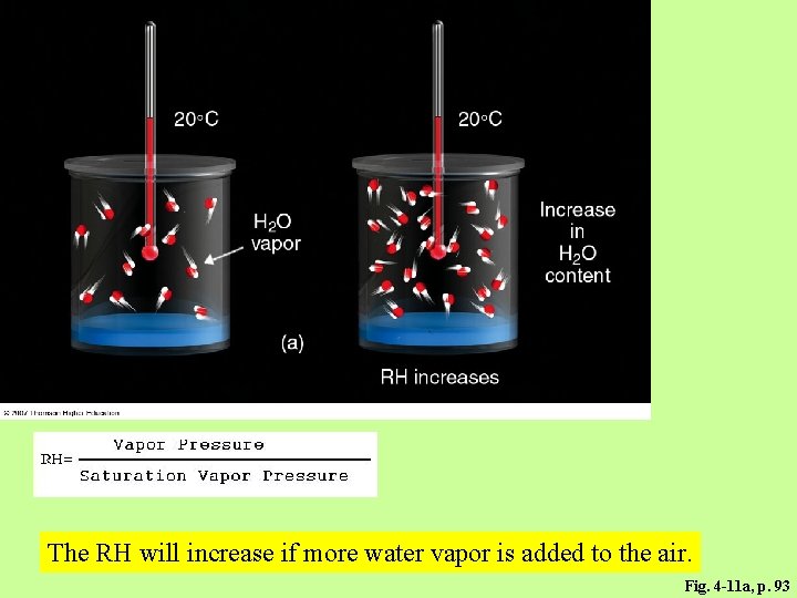 The RH will increase if more water vapor is added to the air. Fig. The RH will increase if more water vapor is added to the air. Fig.