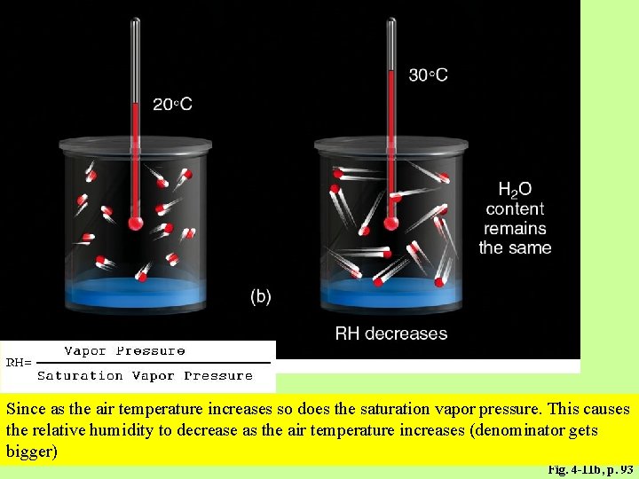 Since as the air temperature increases so does the saturation vapor pressure. This causes Since as the air temperature increases so does the saturation vapor pressure. This causes