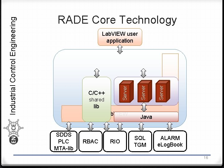 shared Server C/C++ Server Lab. VIEW user application Server Industrial Control Engineering RADE Core