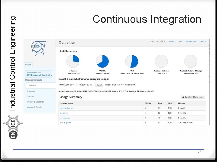 Industrial Control Engineering Continuous Integration 26 