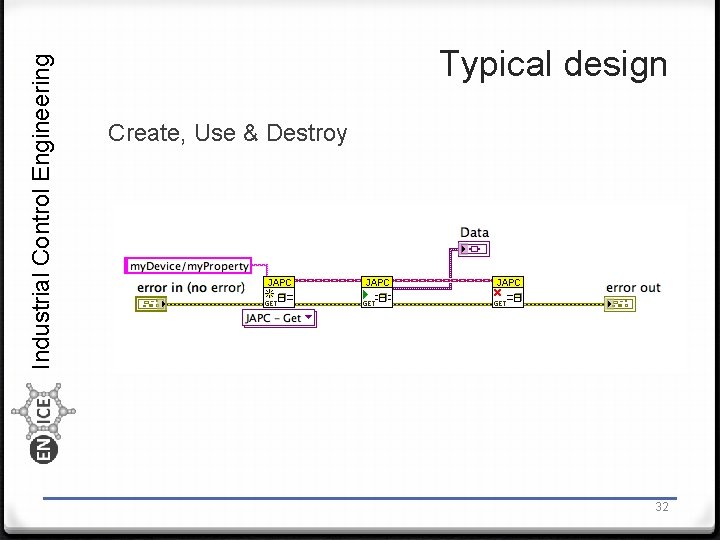 Industrial Control Engineering Typical design Create, Use & Destroy 32 