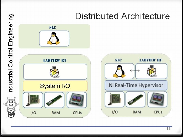 Industrial Control Engineering Distributed Architecture System I/O 34 