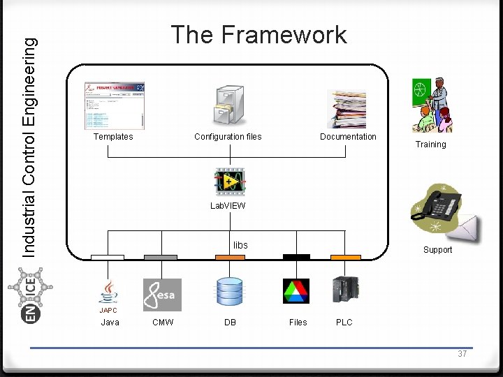 Industrial Control Engineering The Framework Templates Configuration files Documentation Training Lab. VIEW libs Support