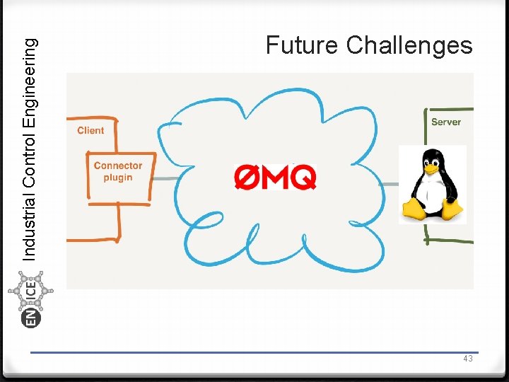 Industrial Control Engineering Future Challenges 43 