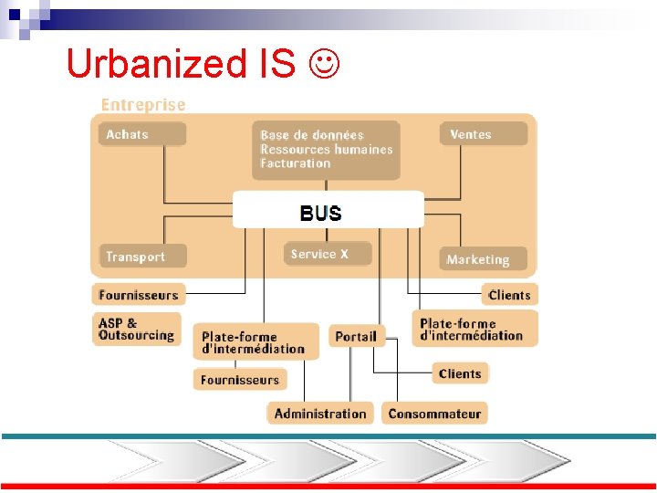 Urbanized IS 