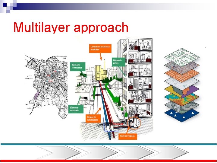 Multilayer approach 
