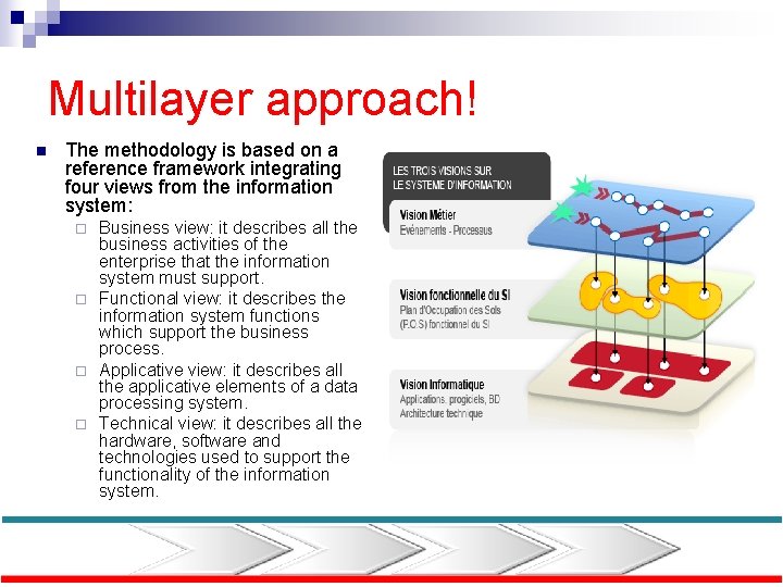 Multilayer approach! n The methodology is based on a reference framework integrating four views