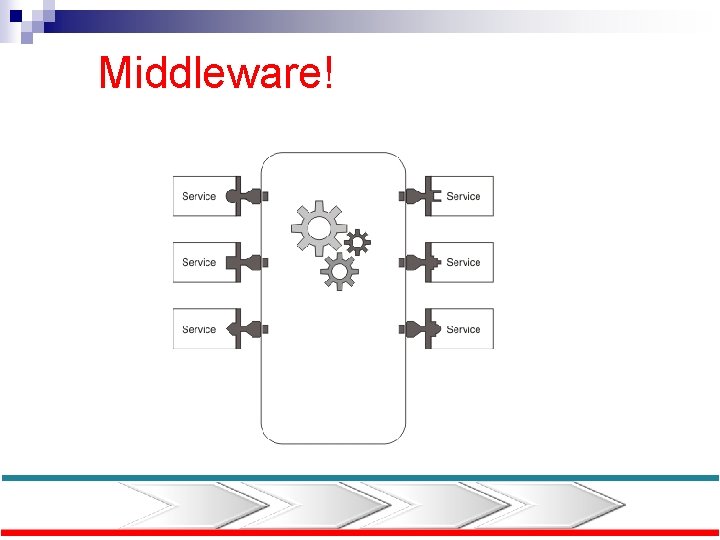 Middleware! 