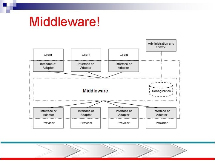 Middleware! 
