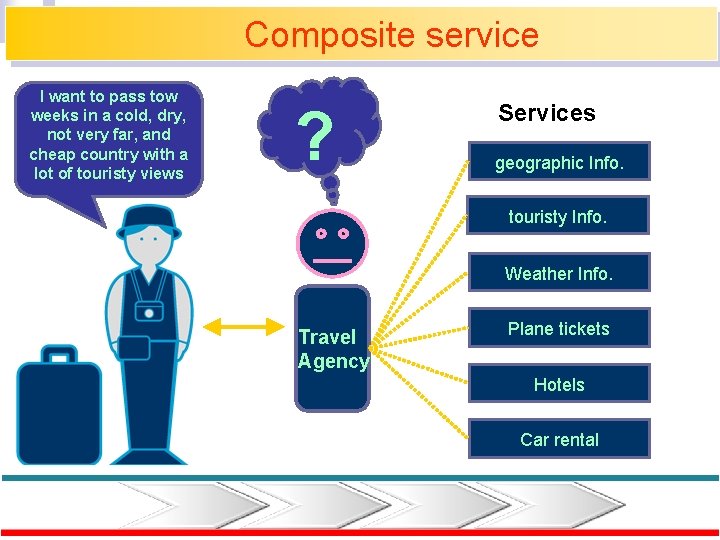 Composite service I want to pass tow weeks in a cold, dry, not very