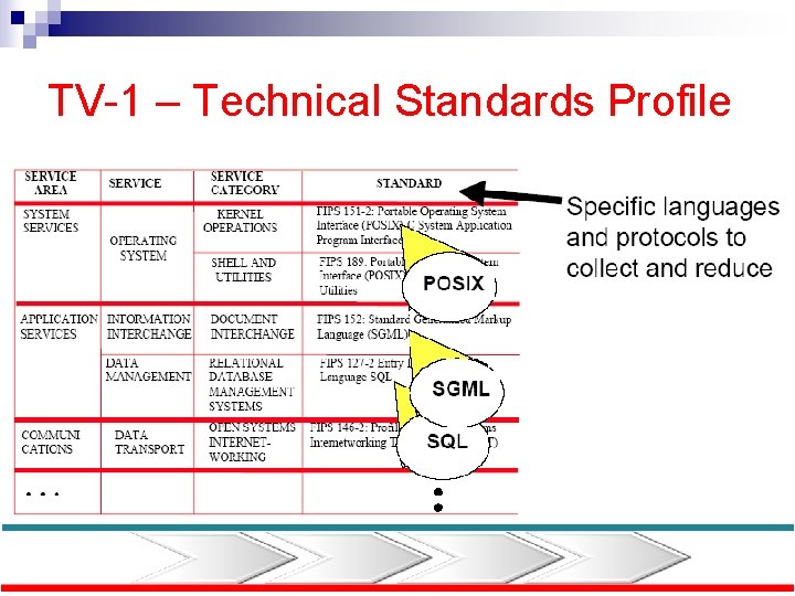 TV-1 – Technical Standards Profile 