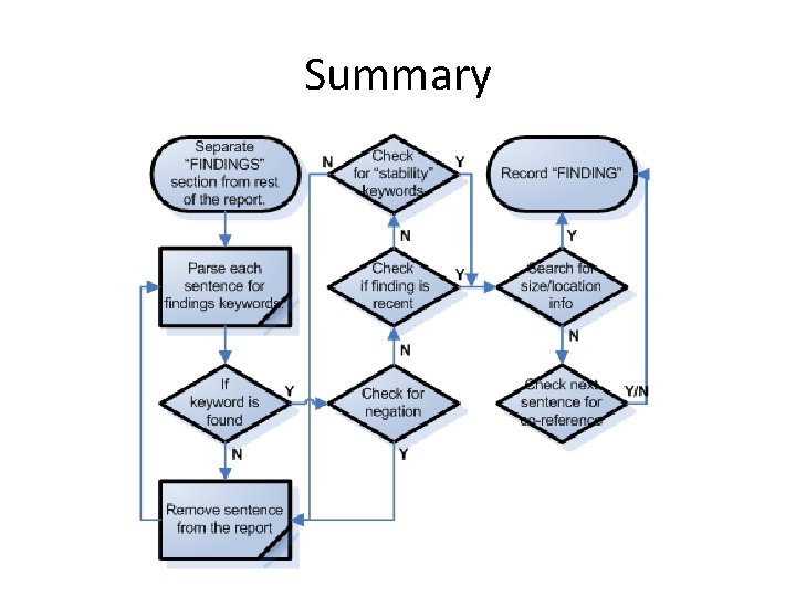Summary Summary