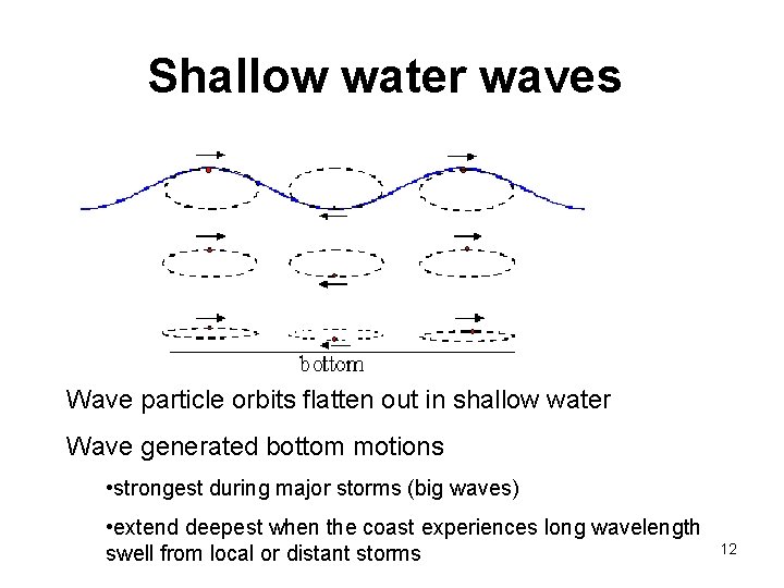 Shallow water waves Wave particle orbits flatten out in shallow water Wave generated bottom