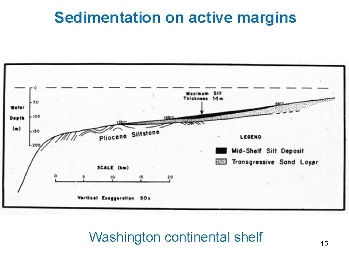 Sedimentation on active margins Washington continental shelf 15 