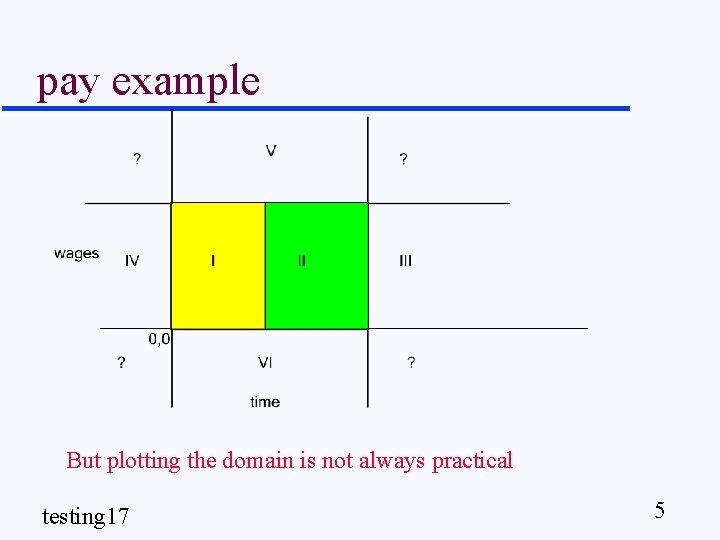 pay example But plotting the domain is not always practical testing 17 5 