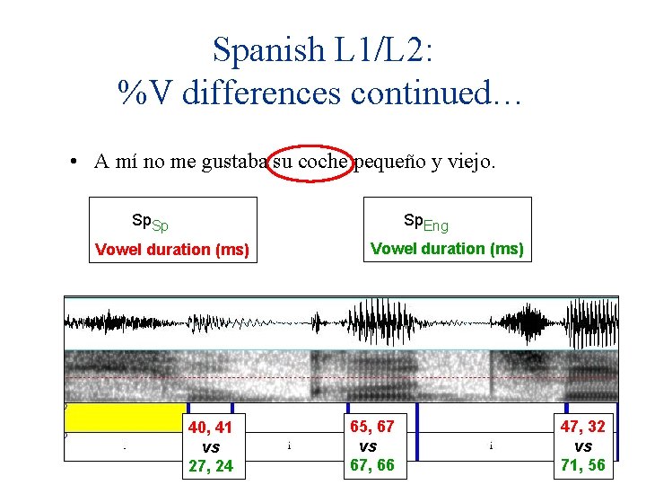 Spanish L 1/L 2: %V differences continued… • A mí no me gustaba su