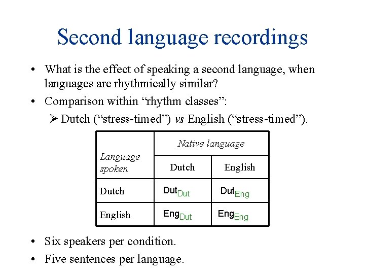 Second language recordings • What is the effect of speaking a second language, when