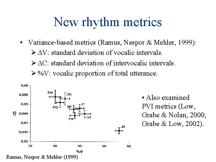 New rhythm metrics • Variance-based metrics (Ramus, Nespor & Mehler, 1999): Ø ΔV: standard