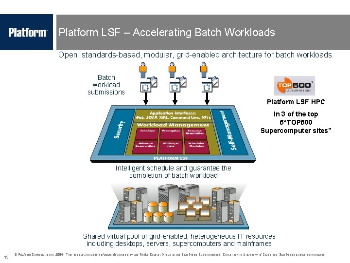 Platform LSF – Accelerating Batch Workloads Open, standards-based, modular, grid-enabled architecture for batch workloads