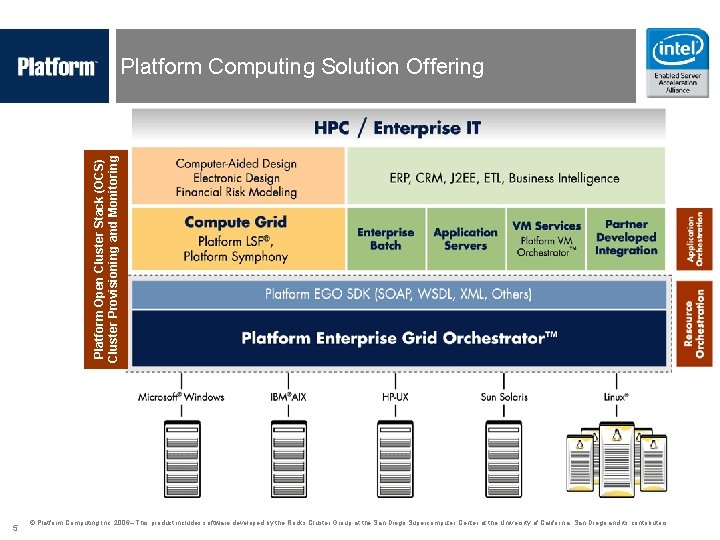 Platform Open Cluster Stack (OCS) Cluster Provisioning and Monitoring Platform Computing Solution Offering 5