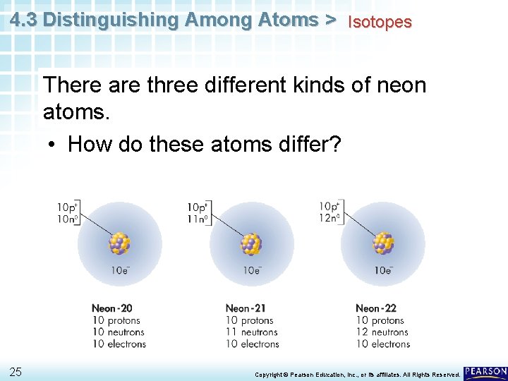 4. 3 Distinguishing Among Atoms > Isotopes There are three different kinds of neon