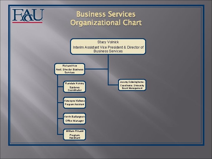 Business Services Organizational Chart Stacy Volnick Interim Assistant Vice President & Director of Business