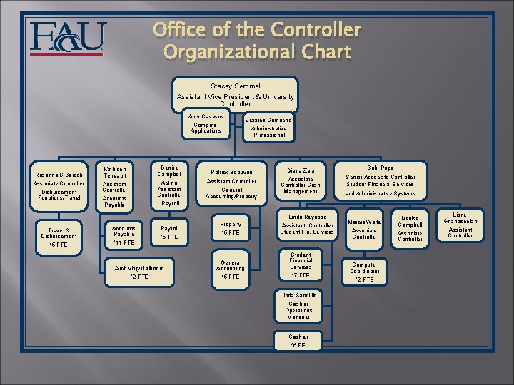 Office of the Controller Organizational Chart Stacey Semmel Assistant Vice President & University Controller
