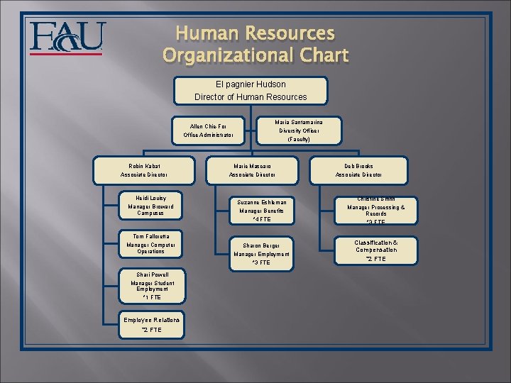 Human Resources Organizational Chart El pagnier Hudson Director of Human Resources Maria Santamarina Diversity