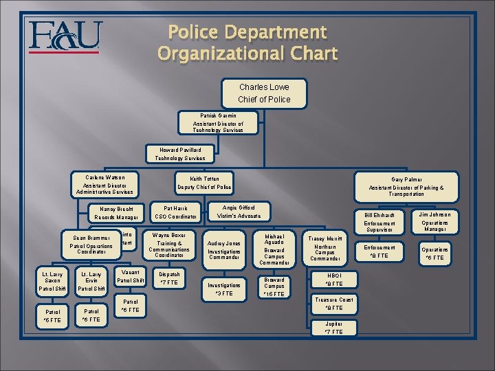 Police Department Organizational Chart Charles Lowe Chief of Police Patrick Garmin Assistant Director of