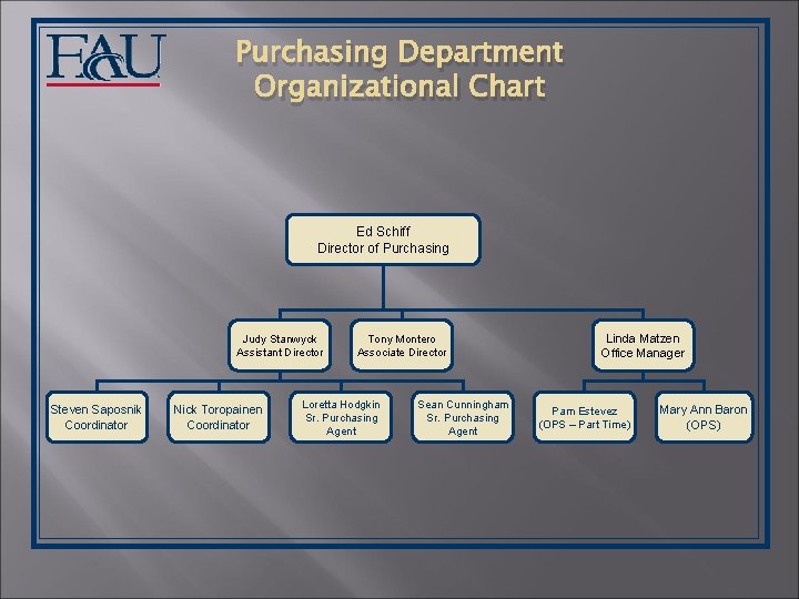 Purchasing Department Organizational Chart Ed Schiff Director of Purchasing Judy Stanwyck Assistant Director Steven